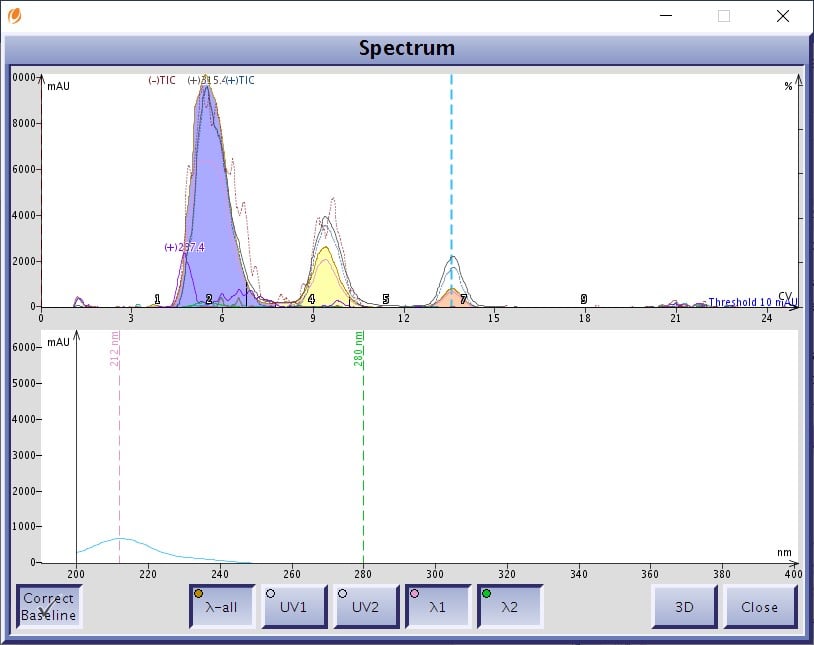 UV spectrum CBCT