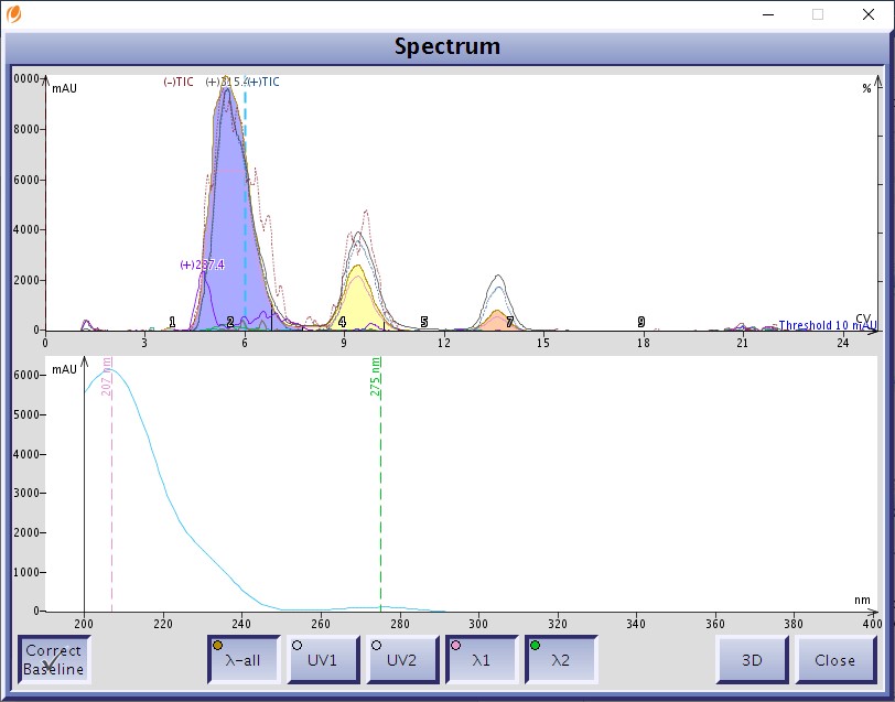 UV spectrum CBD