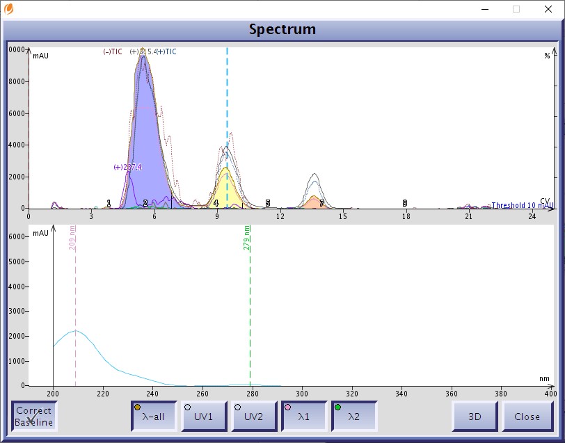 UV spectrum THC