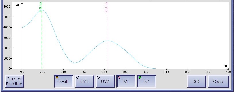 UV spectrum example