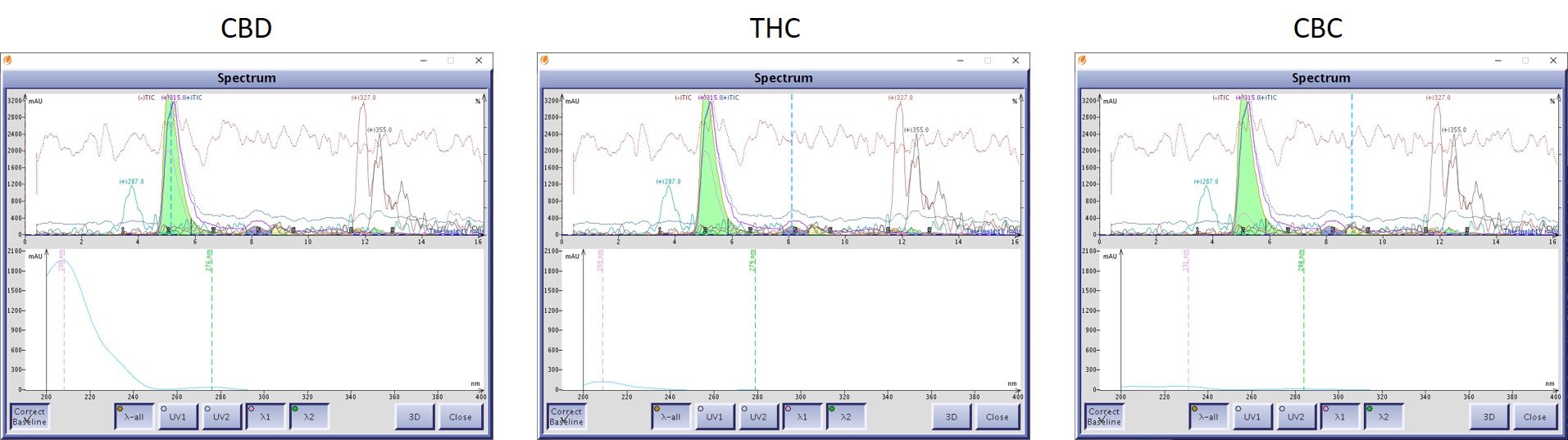 UV sprectra CBD, THC, CBC