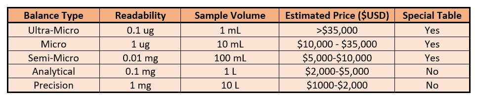 Table