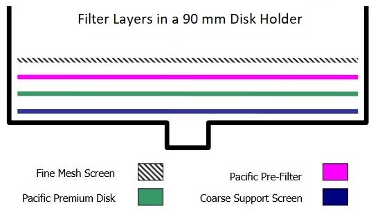 prefilters