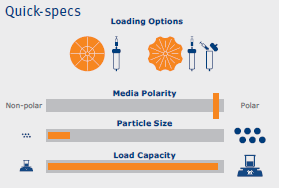 Quick Specs Sfär HC