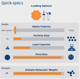 Quick specs Bio C18