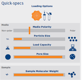 Quick specs Bio C4