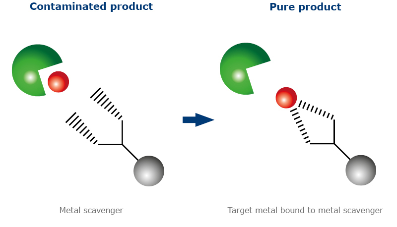 25 Of The Punniest chemical reagents Puns You Can Find