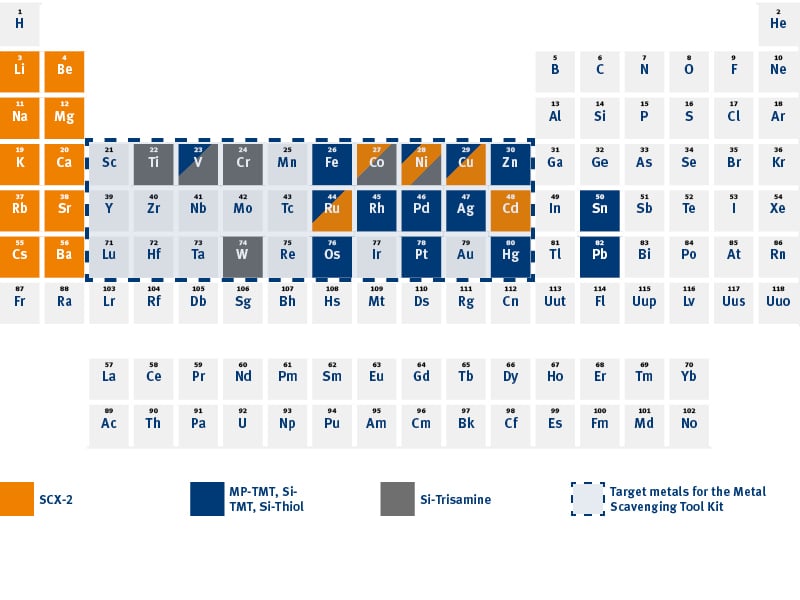 metal scavenger table