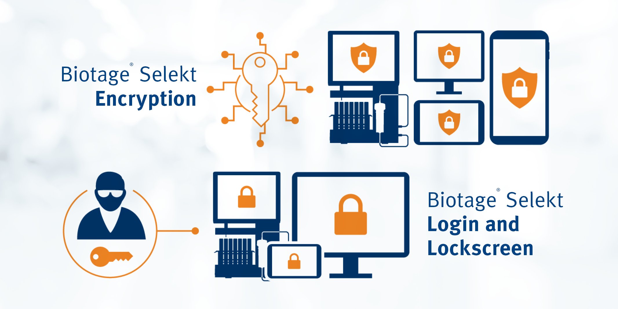 Biotage launches Selekt Security Pack