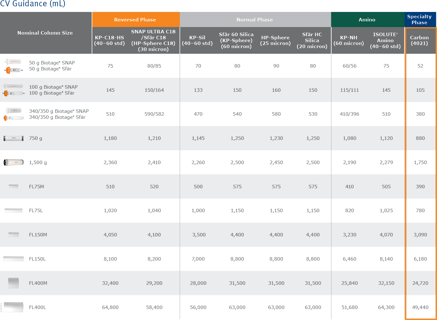 biomark158.10 - Scaleup column tables10-1