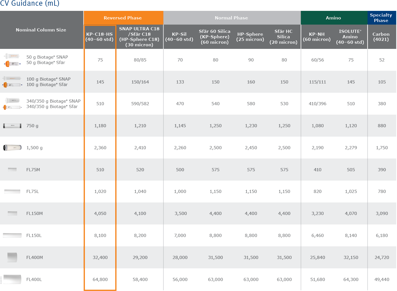 biomark158.2 - Scaleup column tables2-2