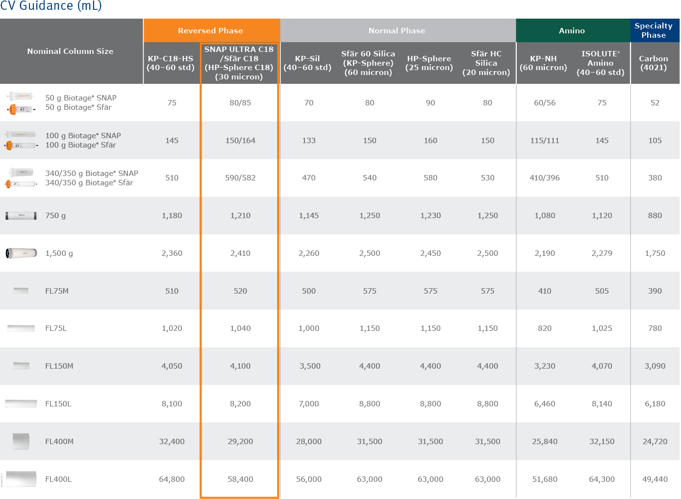 biomark158.3 - Scaleup column tables3-2