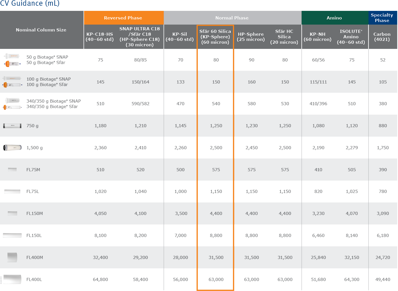 biomark158.5 - Scaleup column tables5-1