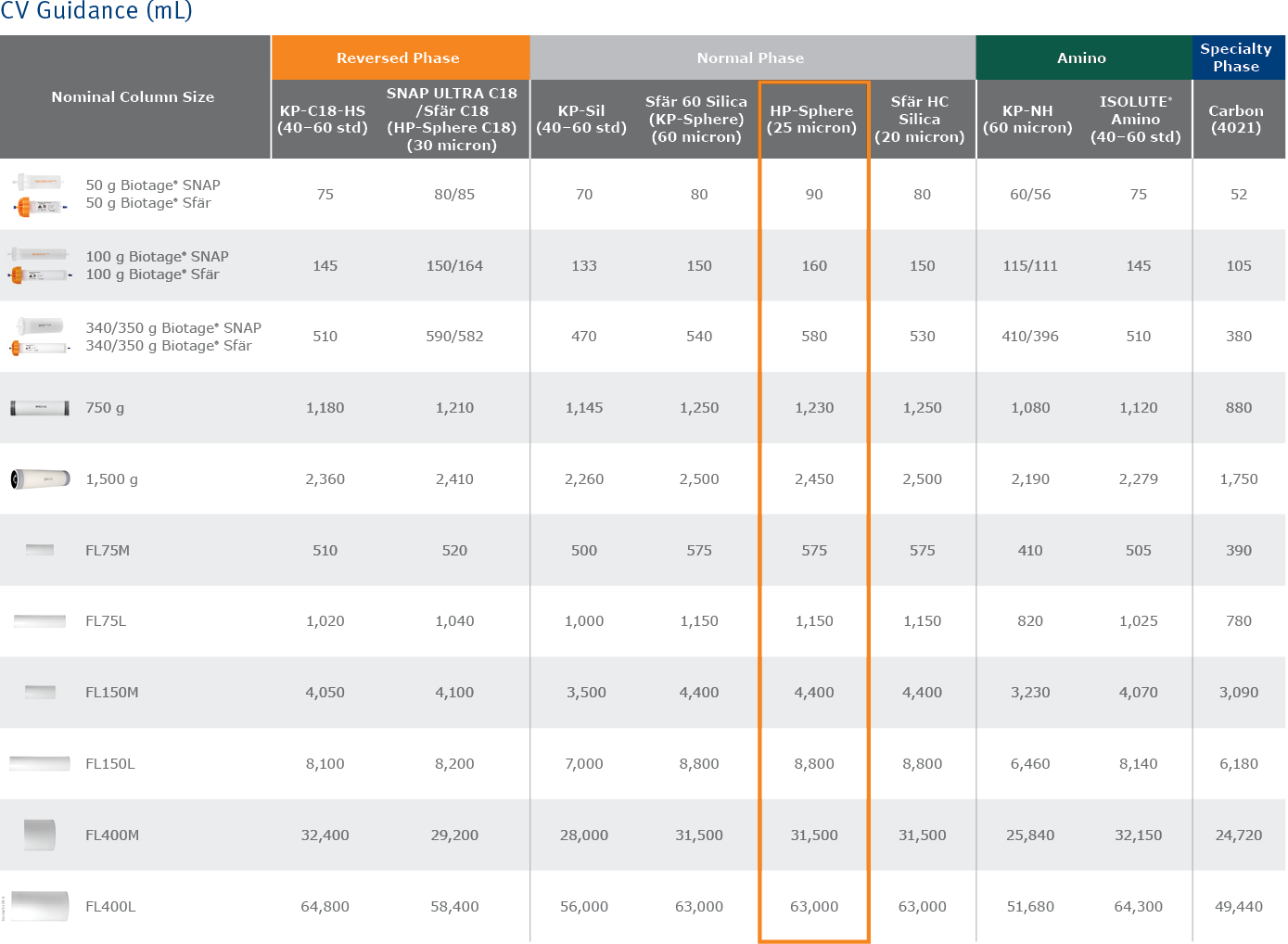 biomark158.6 - Scaleup column tables6-1