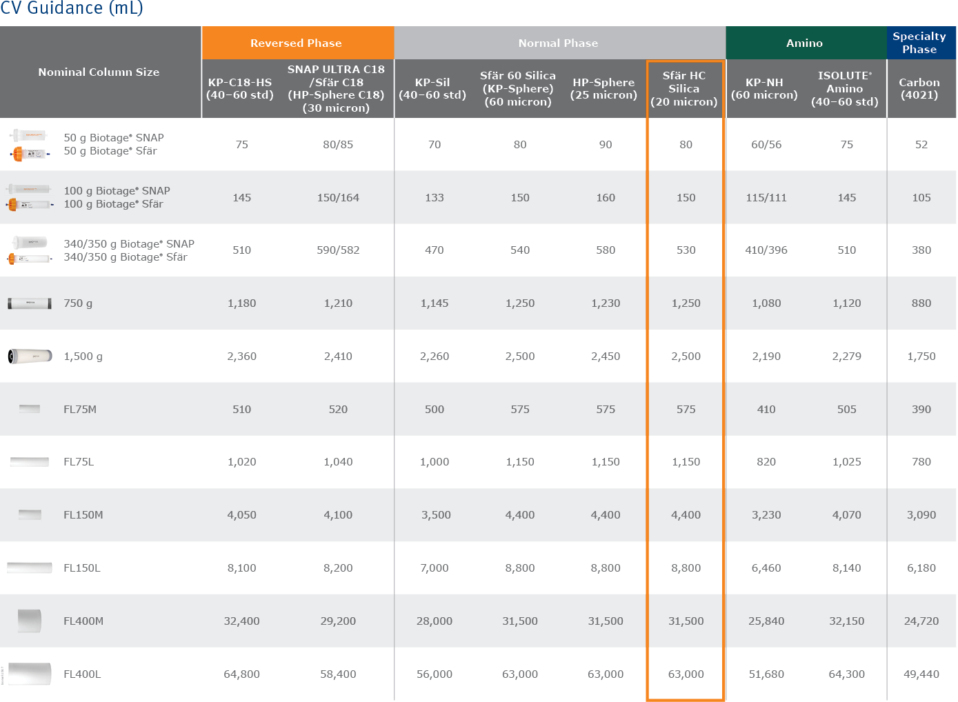 biomark158.7 - Scaleup column tables7-1