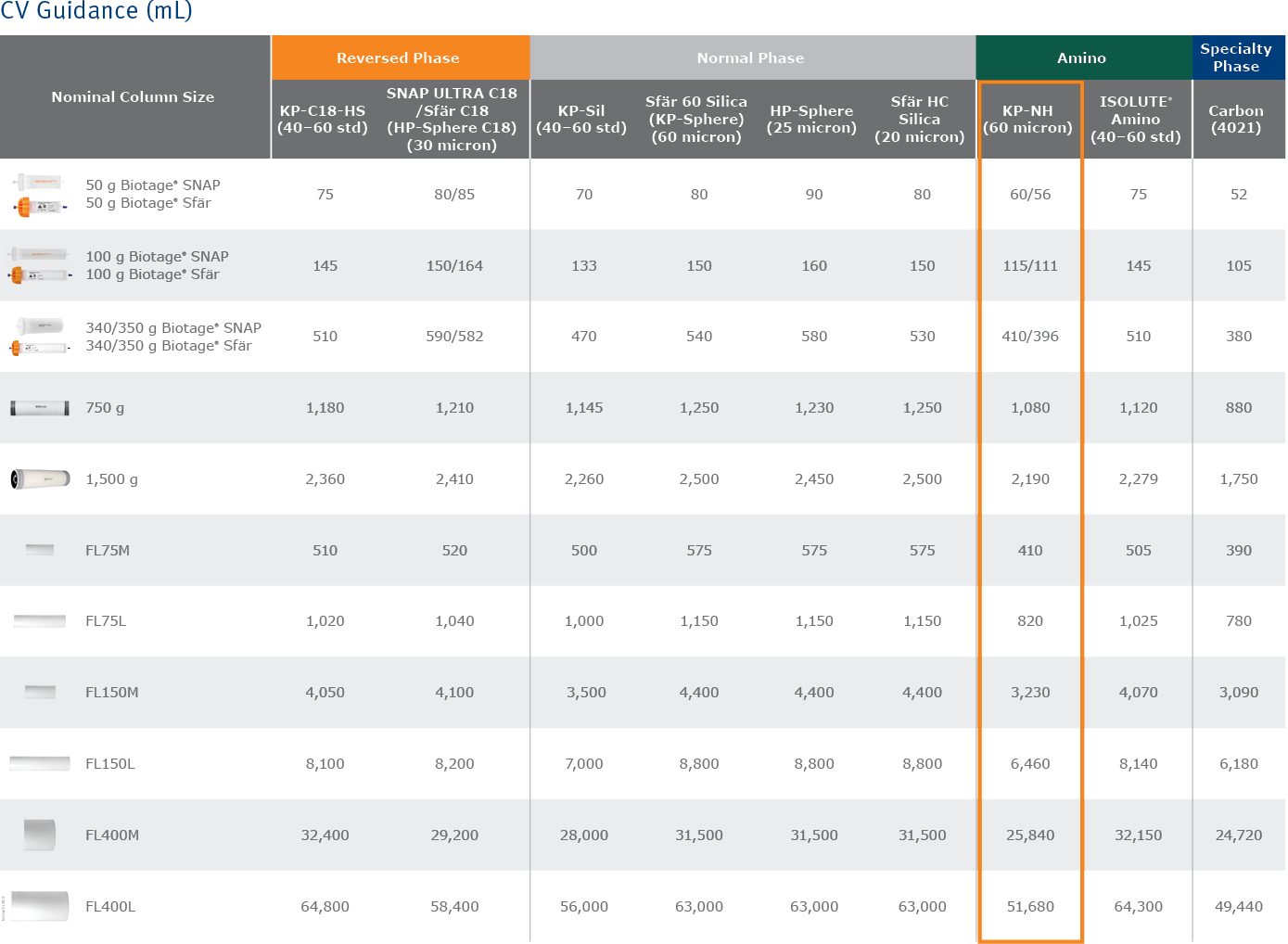 biomark158.8 - Scaleup column tables8-2