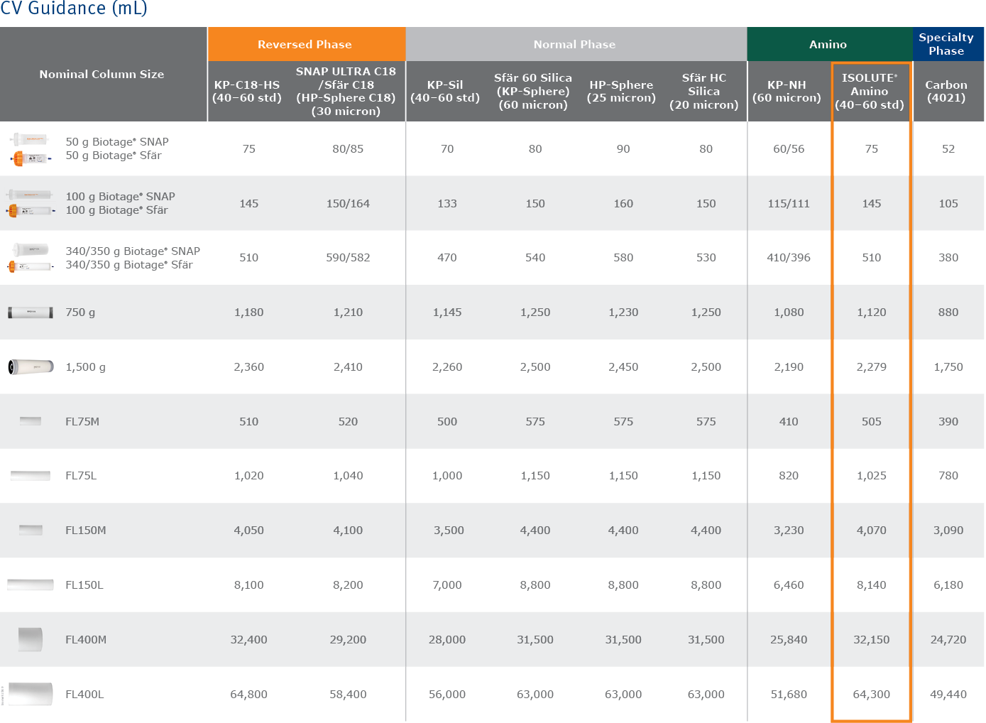 biomark158.9 - Scaleup column tables9-1