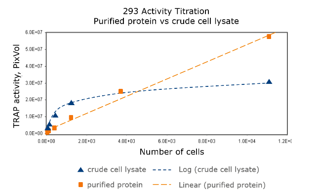 Laboratory scale protein purification in research and development | Biotage Laboratory scale protein purification in research and development | Biotage