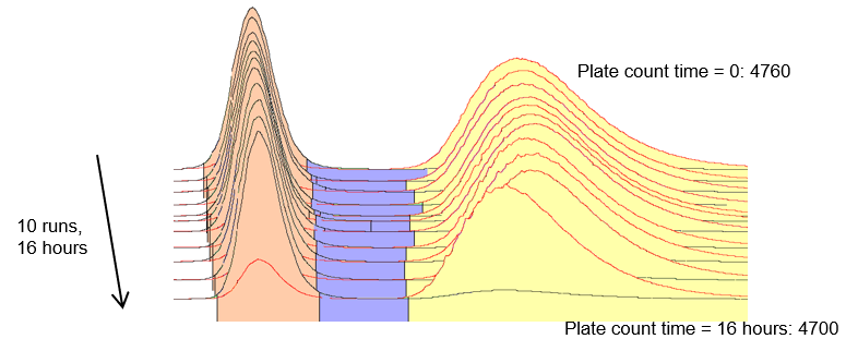 c18 representation