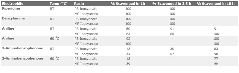 mp-isocyanate_table1