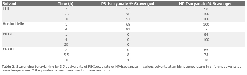 mp-isocyanate_table2