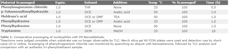 ps-benzaldehyde-table1
