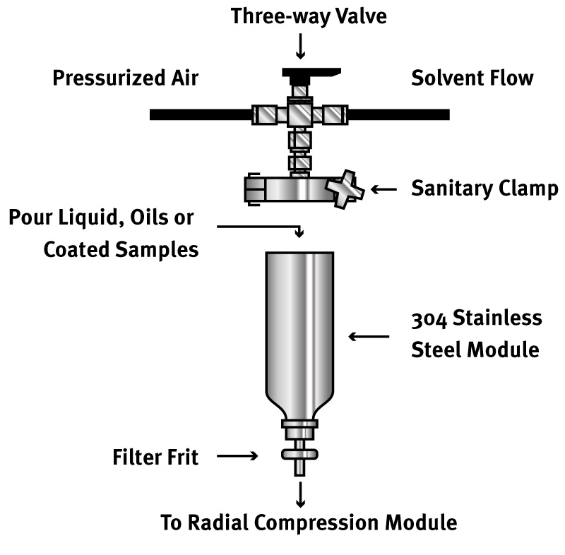 sim-module